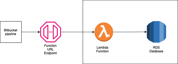 Architecture diagram