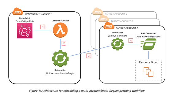 SolutionArch